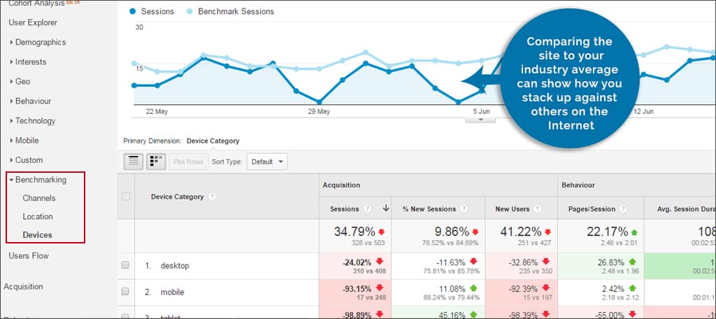 benchmarking