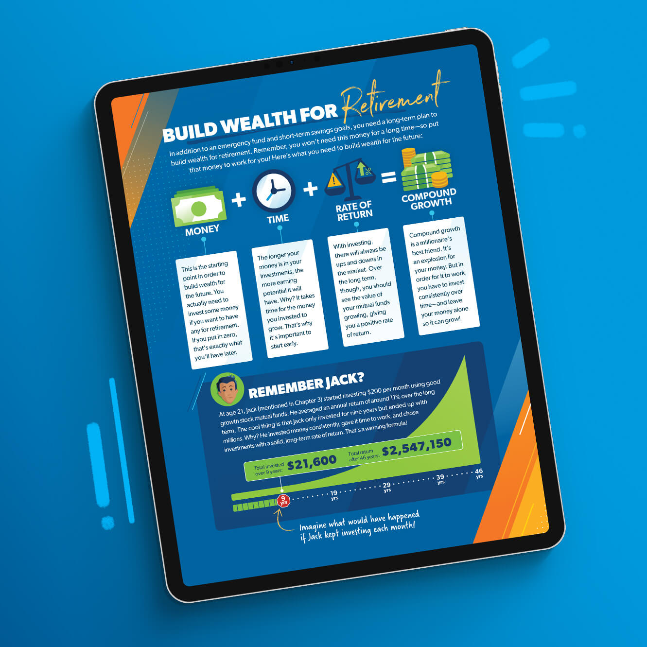 Activity about how to build wealth for retirement