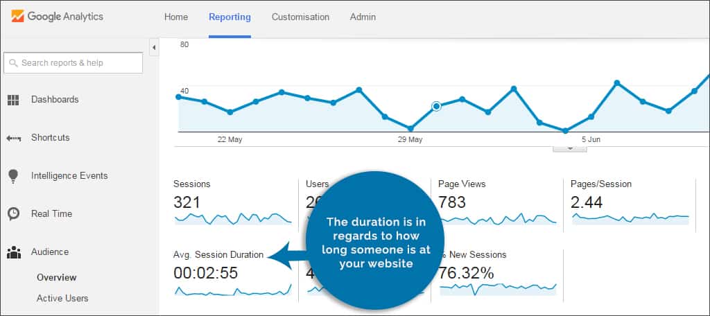 session duration