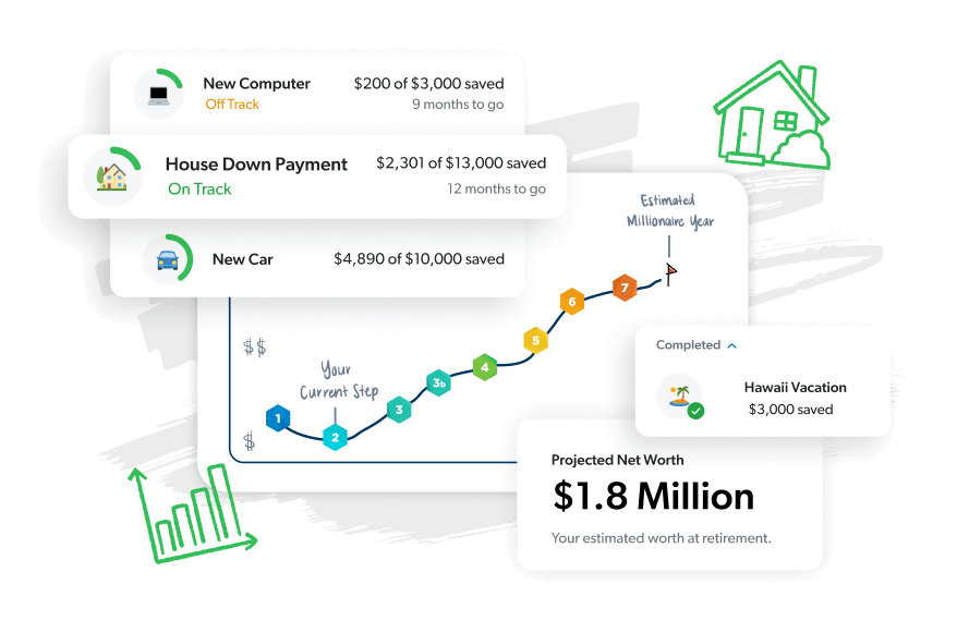 Example of tracking your net worth and major financial milestones for your life with the financial roadmap feature in EveryDollar